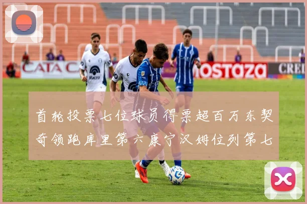首轮投票七位球员得票超百万东契奇领跑库里第六康宁汉姆位列第七